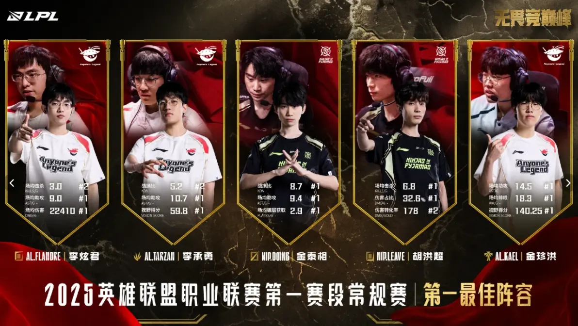 关于FPX引发争议！，Doinb官方宣布出色发挥新规气势如虹延续的信息