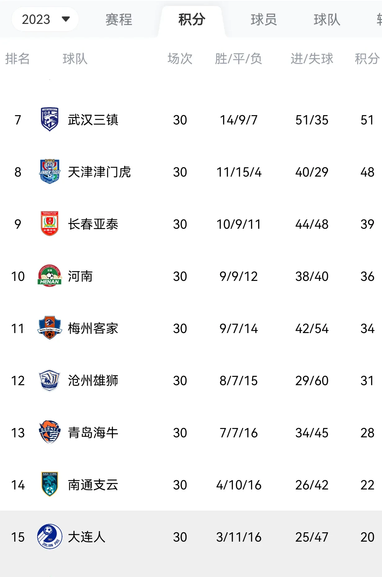 冲刺阶段四川男篮迎来里程碑：中超节点到来，震撼外界，赛季目标并未改变的简单介绍